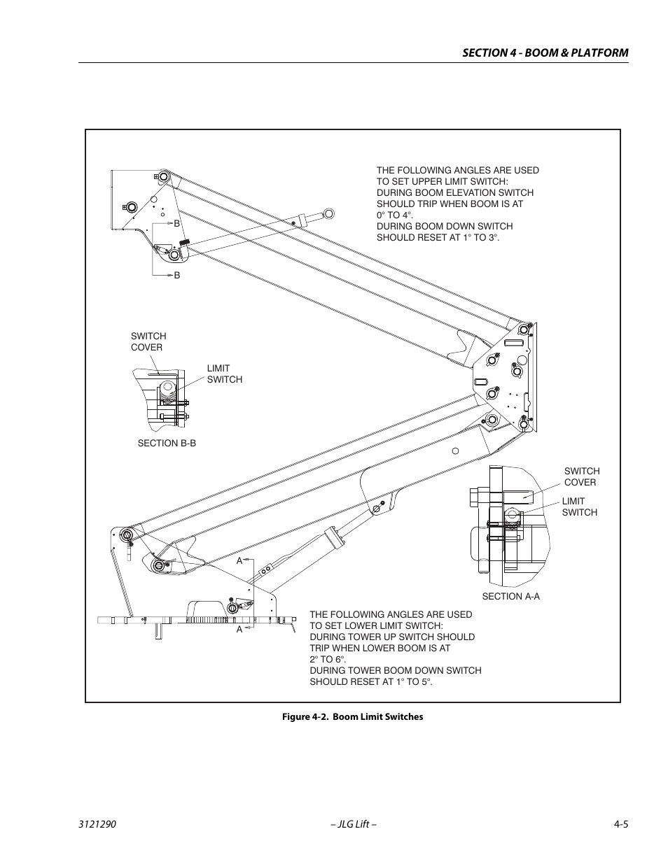 Boom limit switches -5 | JLG 450A_AJ Series II Service Manual User Manual | Page 217 / 396