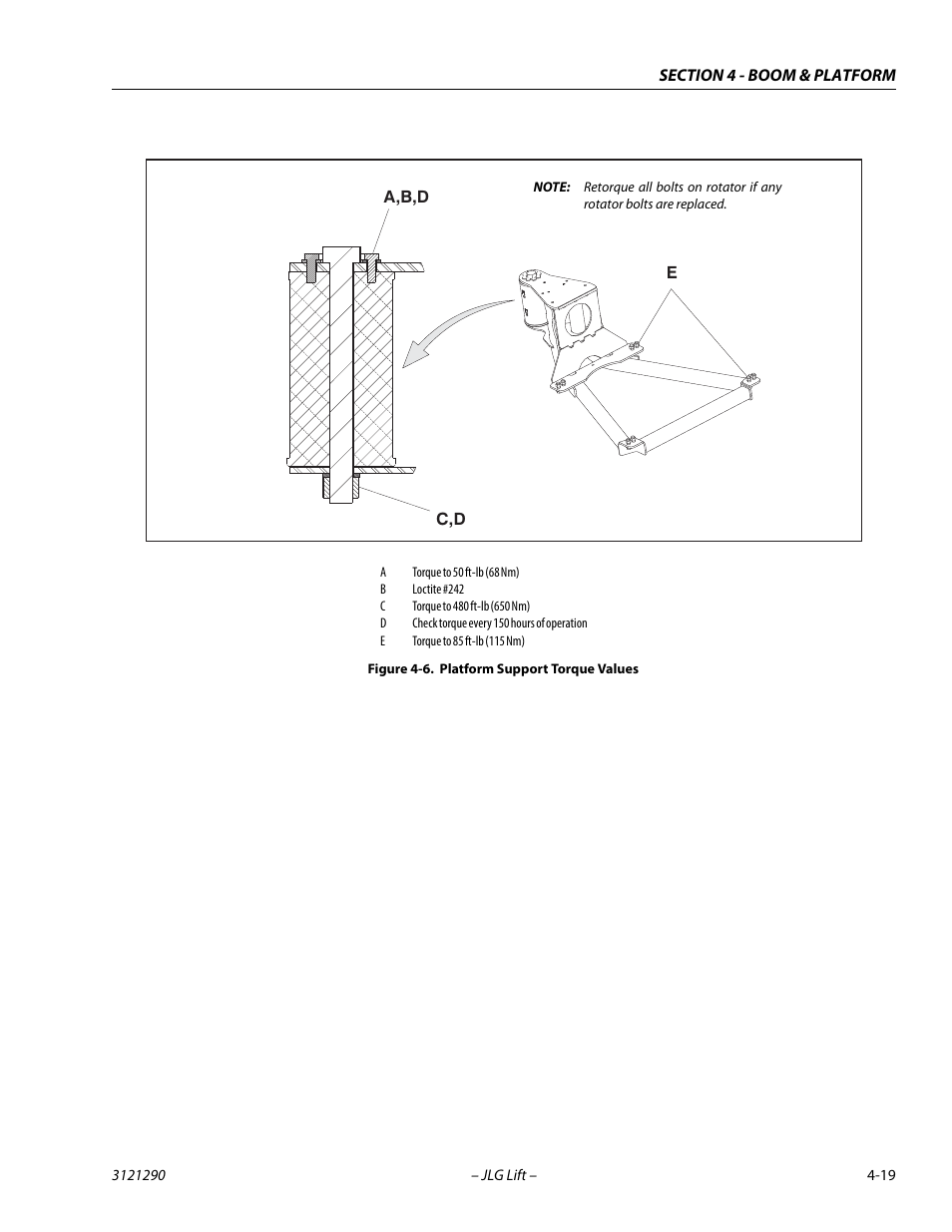 Platform support torque values -19 | JLG 450A_AJ Series II Service Manual User Manual | Page 231 / 396
