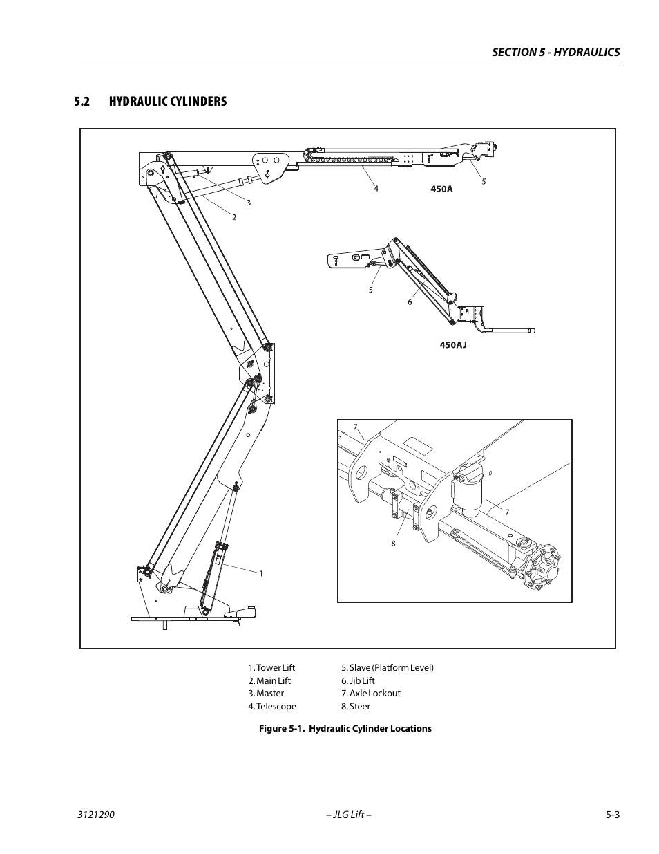 2 hydraulic cylinders, Hydraulic cylinders -3, Hydraulic cylinder locations -3 | JLG 450A_AJ Series II Service Manual User Manual | Page 243 / 396