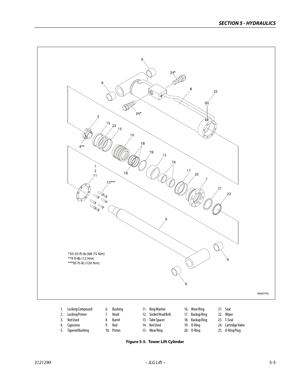 Tower lift cylinder -5 | JLG 450A_AJ Series II Service Manual User Manual | Page 245 / 396