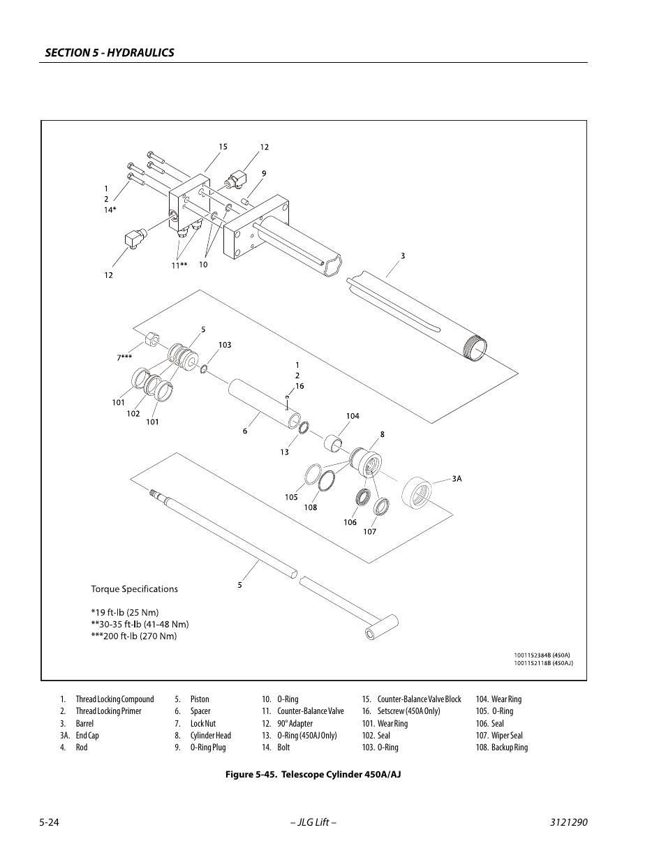 Telescope cylinder 450a/aj -24 | JLG 450A_AJ Series II Service Manual User Manual | Page 264 / 396