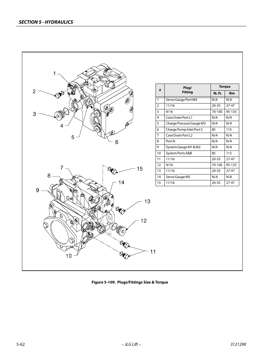 Plugs/fittings size & torque -62 | JLG 450A_AJ Series II Service Manual User Manual | Page 302 / 396