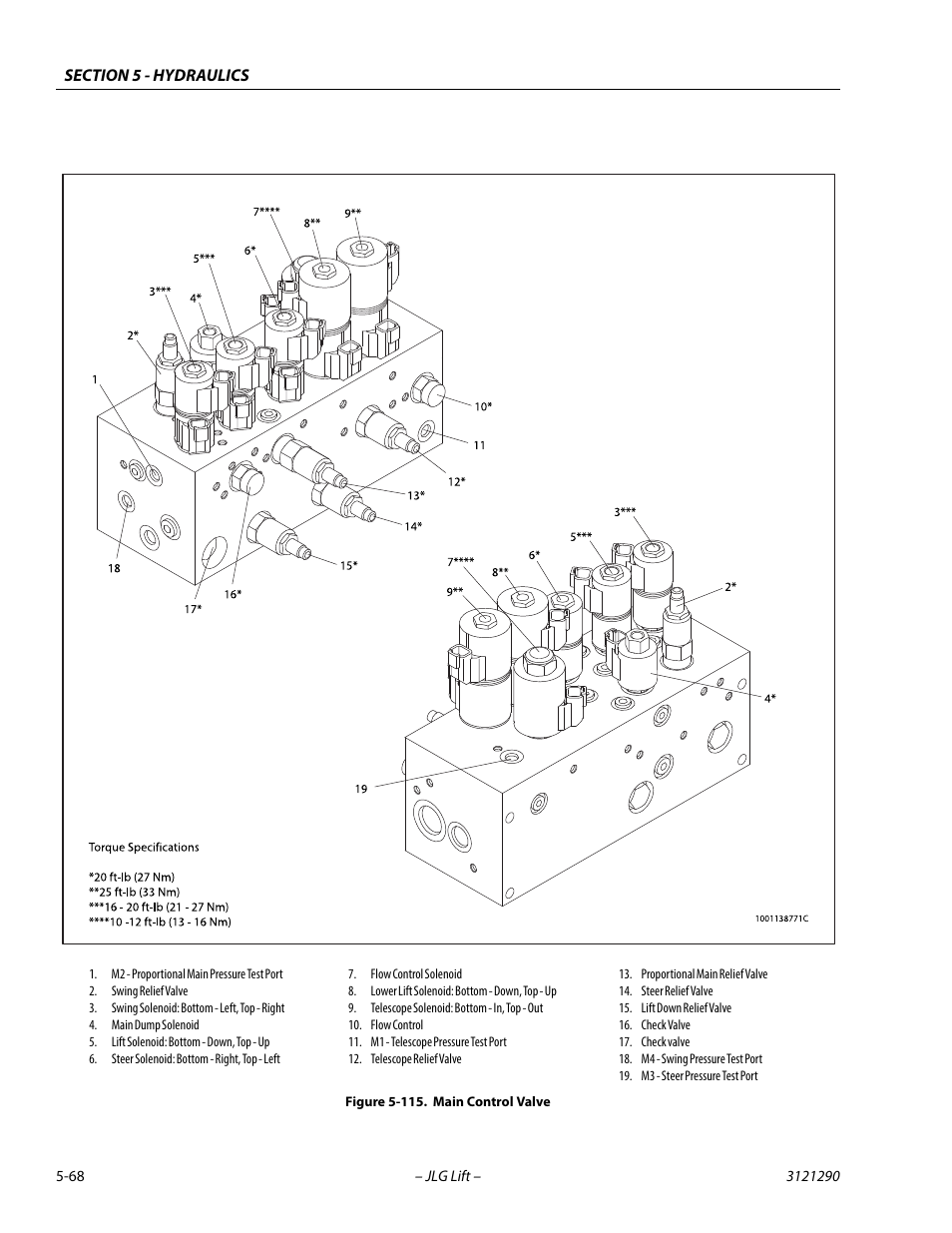 Main control valve -68 | JLG 450A_AJ Series II Service Manual User Manual | Page 308 / 396