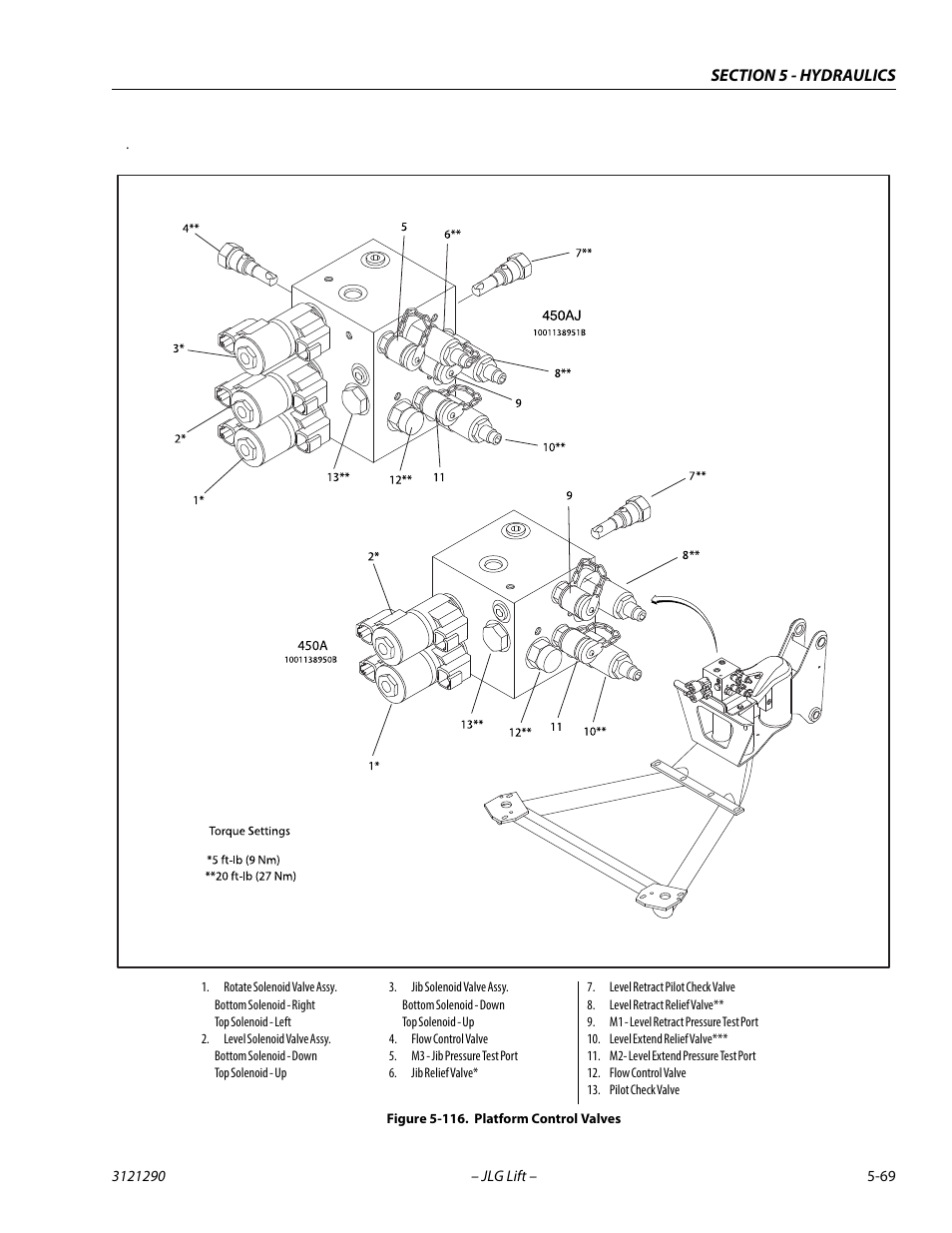 Platform control valves -69 | JLG 450A_AJ Series II Service Manual User Manual | Page 309 / 396