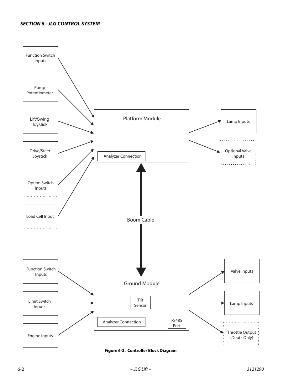 Controller block diagram -2 | JLG 450A_AJ Series II Service Manual User Manual | Page 312 / 396