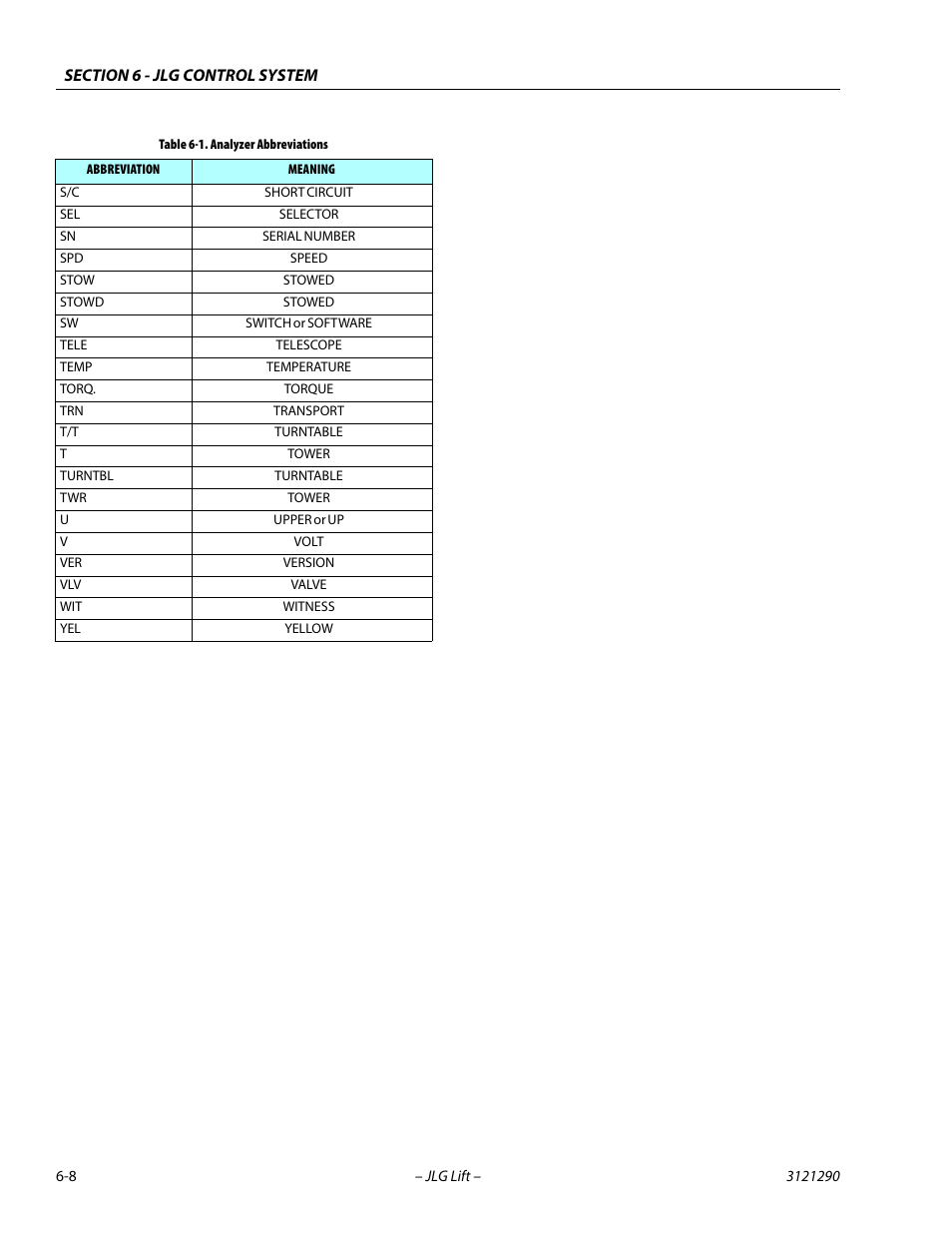 JLG 450A_AJ Series II Service Manual User Manual | Page 318 / 396