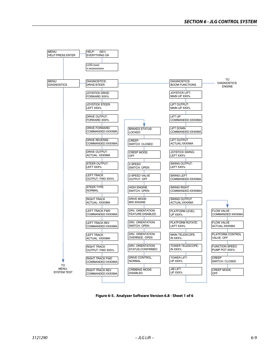 Analyzer software version 6.8 - sheet 1 of 6 -9 | JLG 450A_AJ Series II Service Manual User Manual | Page 319 / 396