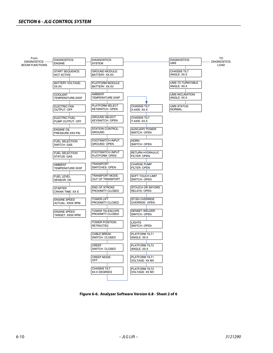 Analyzer software version 6.8 - sheet 2 of 6 -10 | JLG 450A_AJ Series II Service Manual User Manual | Page 320 / 396