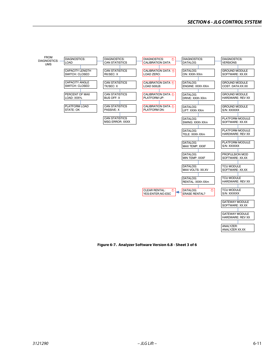 Analyzer software version 6.8 - sheet 3 of 6 -11 | JLG 450A_AJ Series II Service Manual User Manual | Page 321 / 396