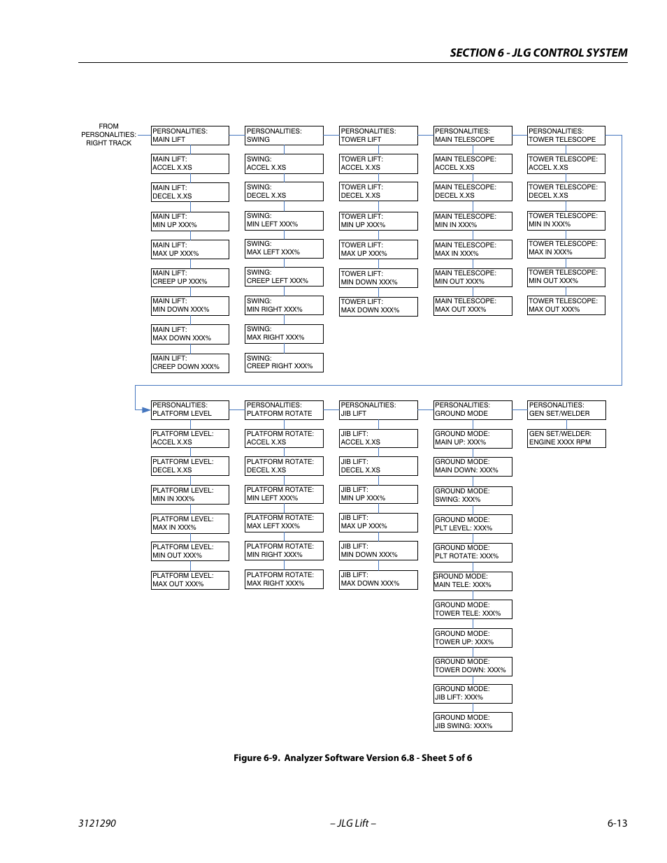 Analyzer software version 6.8 - sheet 5 of 6 -13 | JLG 450A_AJ Series II Service Manual User Manual | Page 323 / 396