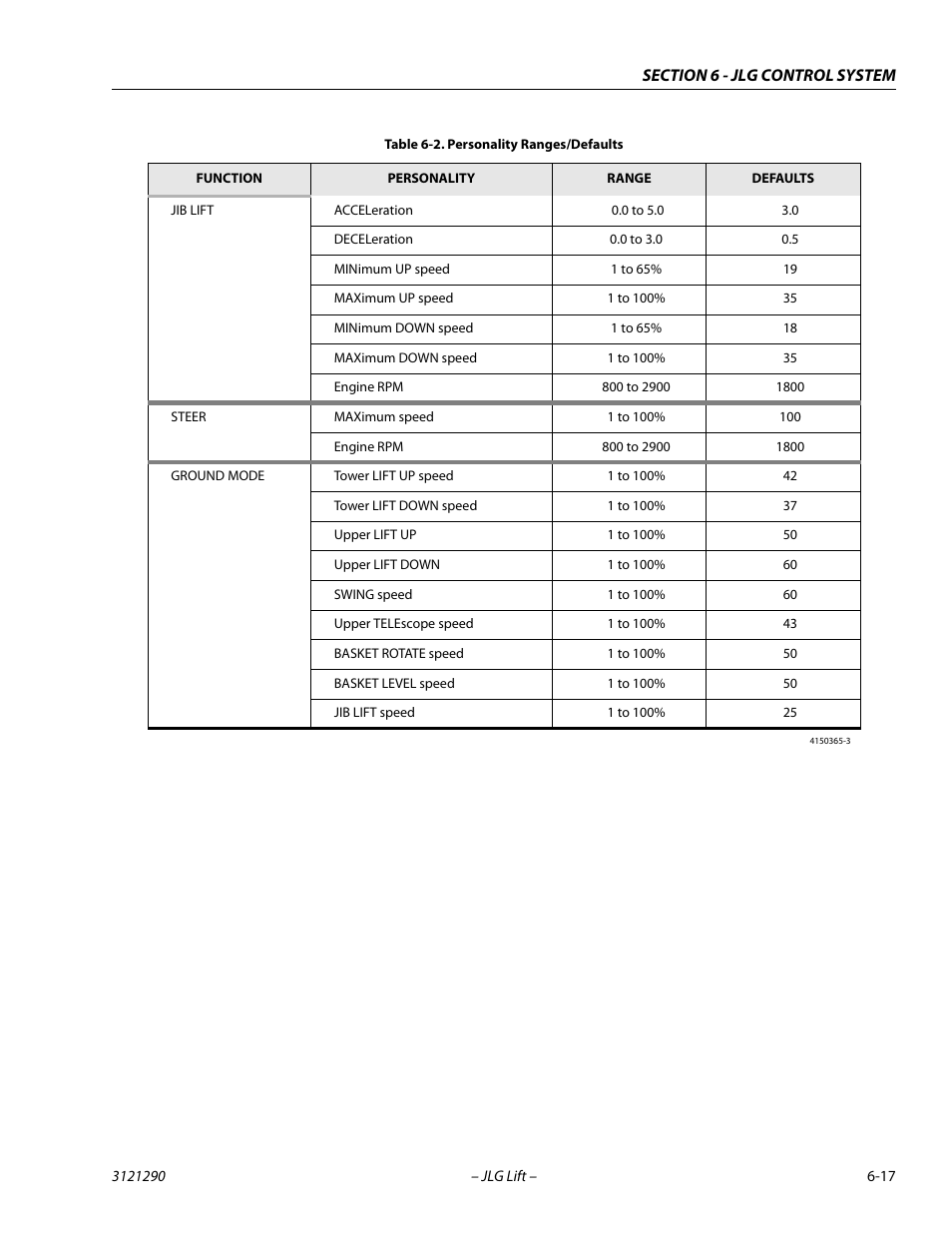 JLG 450A_AJ Series II Service Manual User Manual | Page 327 / 396