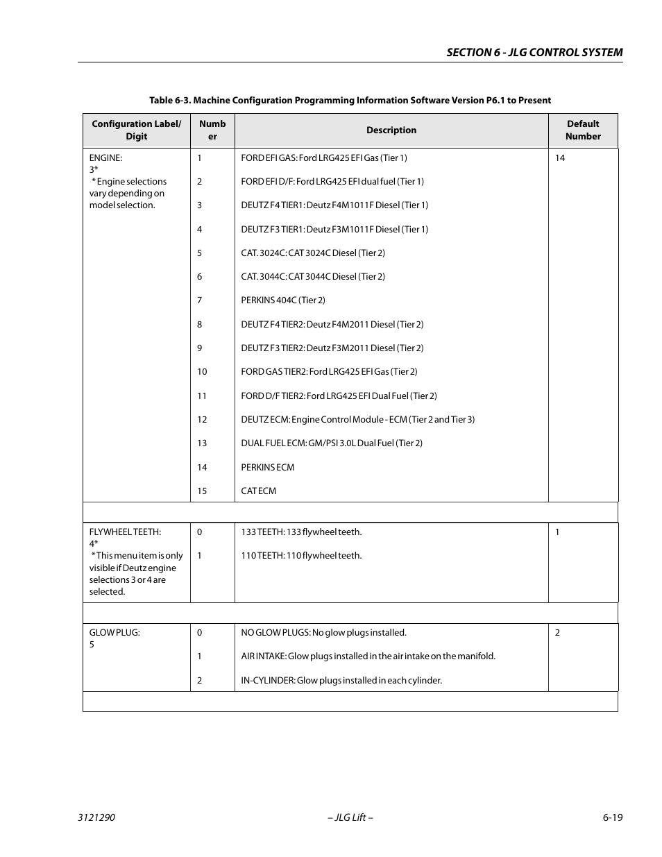 JLG 450A_AJ Series II Service Manual User Manual | Page 329 / 396