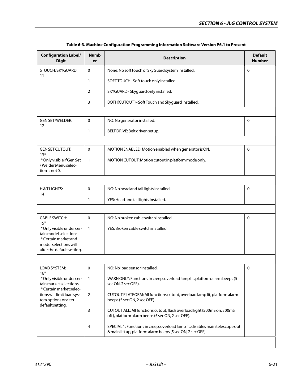 JLG 450A_AJ Series II Service Manual User Manual | Page 331 / 396