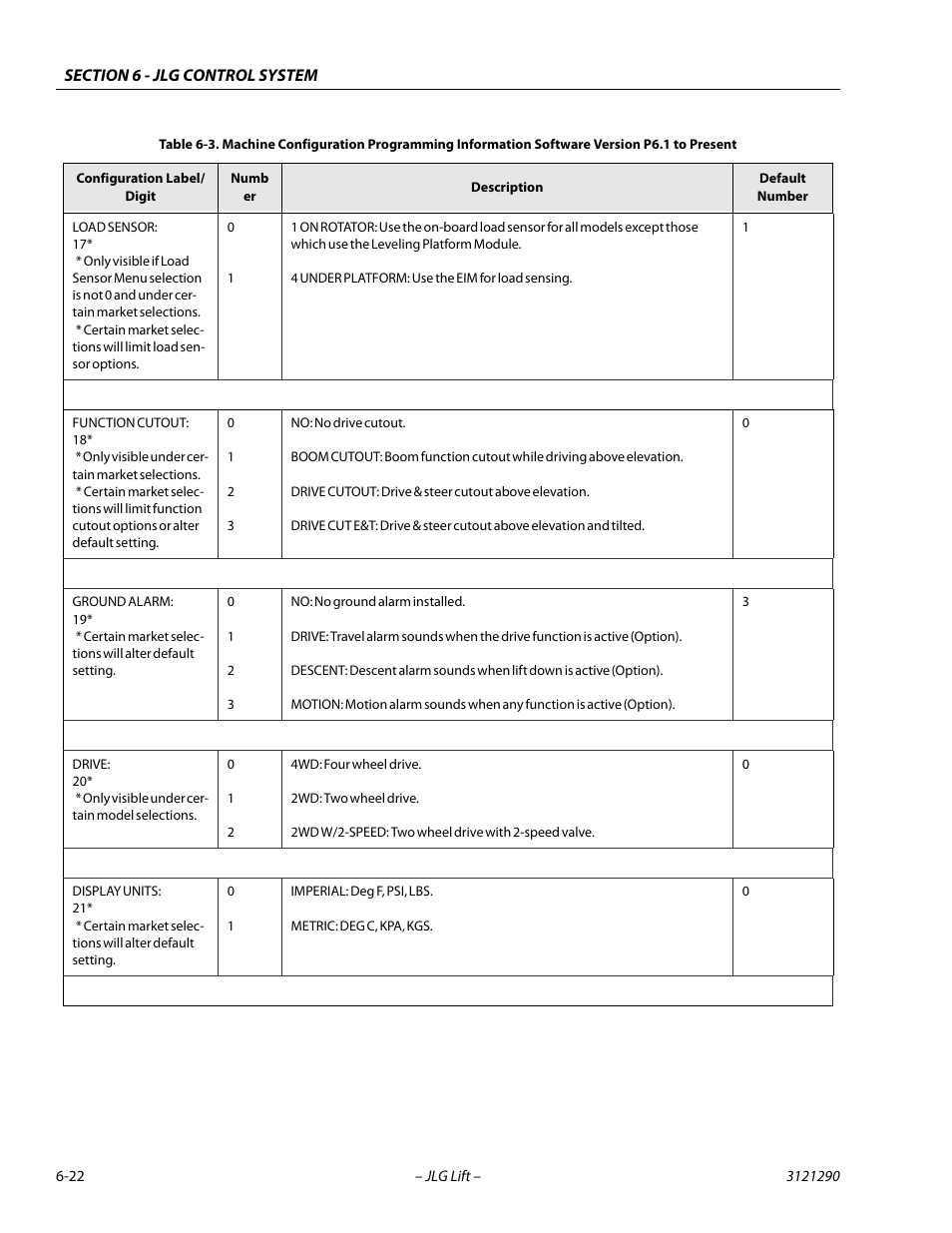 JLG 450A_AJ Series II Service Manual User Manual | Page 332 / 396