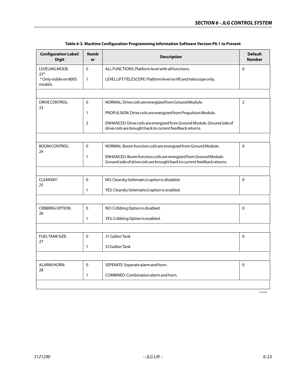 JLG 450A_AJ Series II Service Manual User Manual | Page 333 / 396