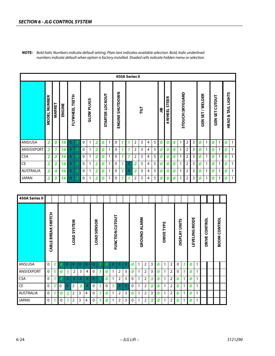 JLG 450A_AJ Series II Service Manual User Manual | Page 334 / 396