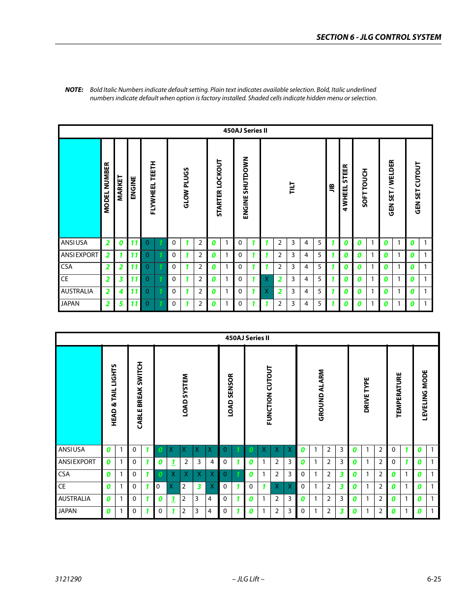 JLG 450A_AJ Series II Service Manual User Manual | Page 335 / 396