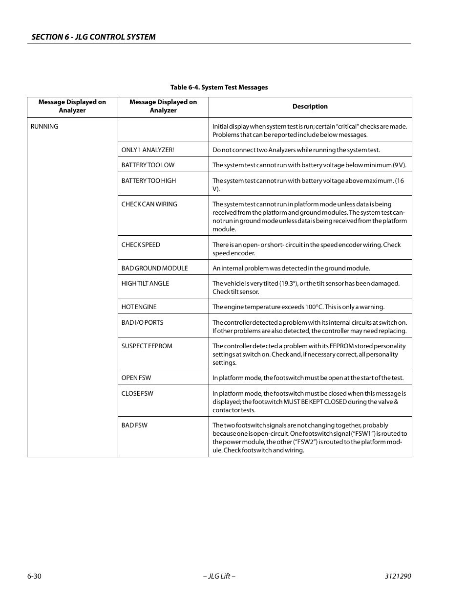 System test messages -30 | JLG 450A_AJ Series II Service Manual User Manual | Page 340 / 396