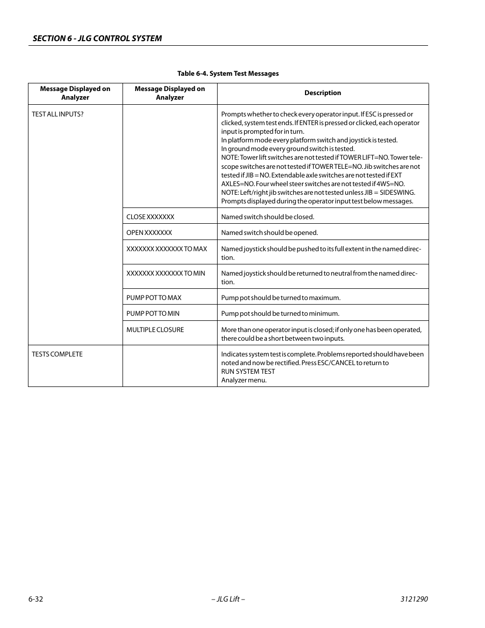 JLG 450A_AJ Series II Service Manual User Manual | Page 342 / 396