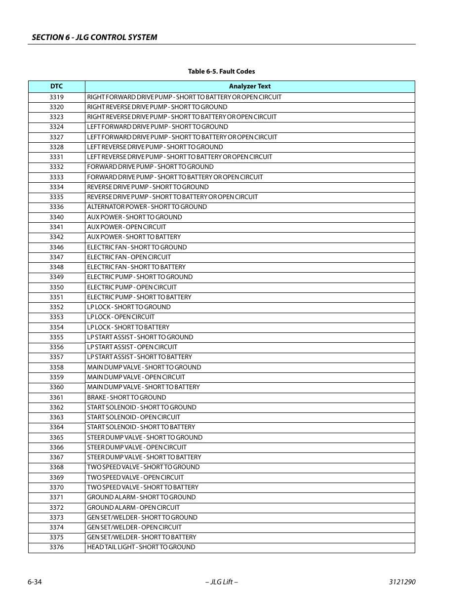 JLG 450A_AJ Series II Service Manual User Manual | Page 344 / 396