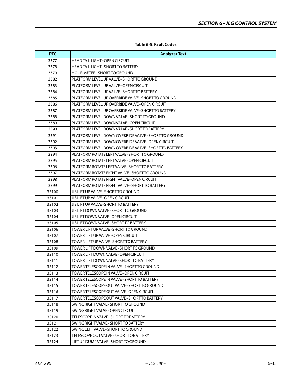 JLG 450A_AJ Series II Service Manual User Manual | Page 345 / 396