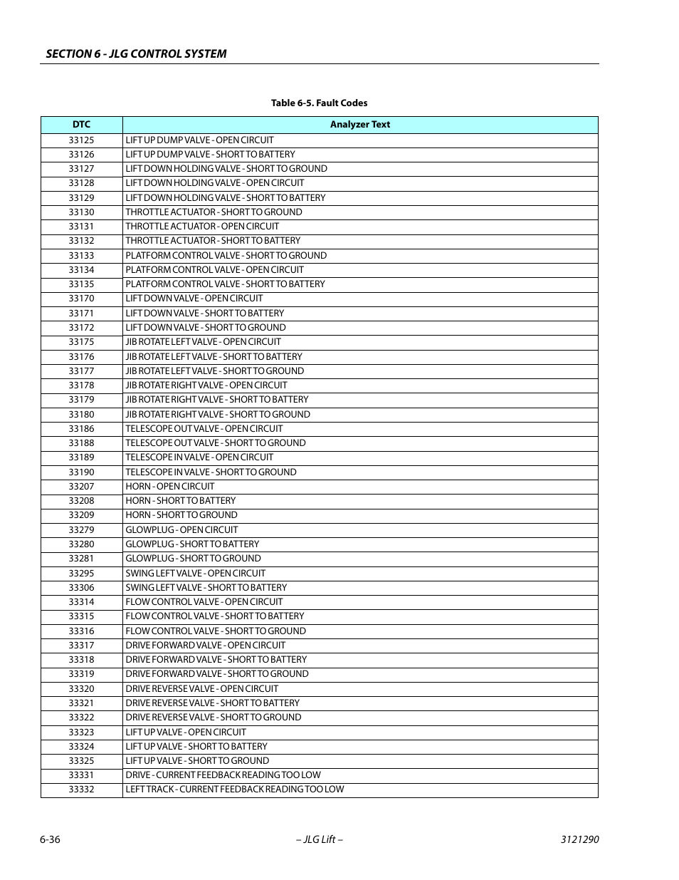 JLG 450A_AJ Series II Service Manual User Manual | Page 346 / 396