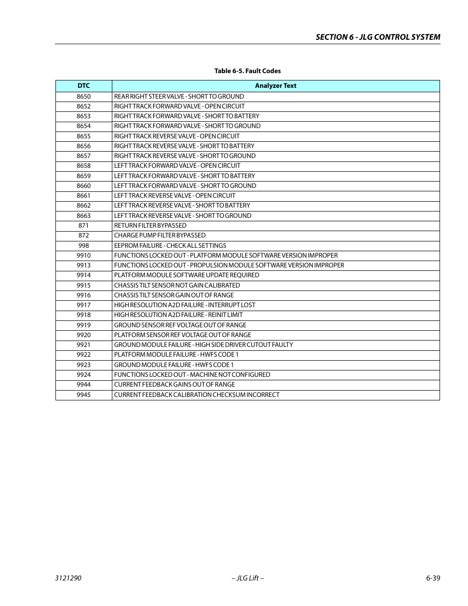 JLG 450A_AJ Series II Service Manual User Manual | Page 349 / 396