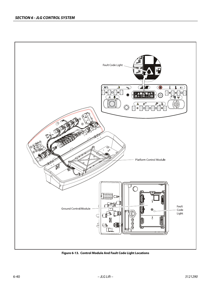 Control module and fault code light locations -40 | JLG 450A_AJ Series II Service Manual User Manual | Page 350 / 396