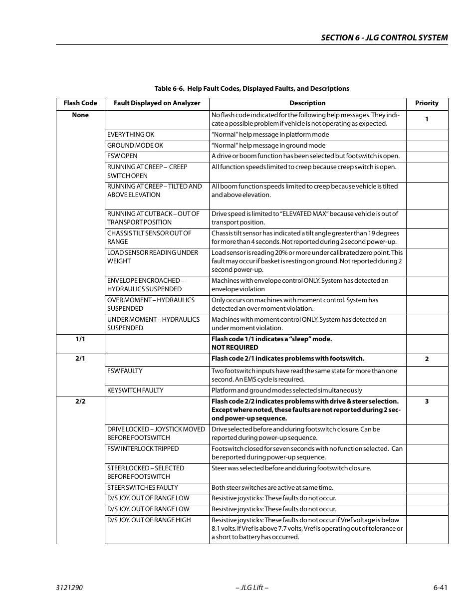 JLG 450A_AJ Series II Service Manual User Manual | Page 351 / 396