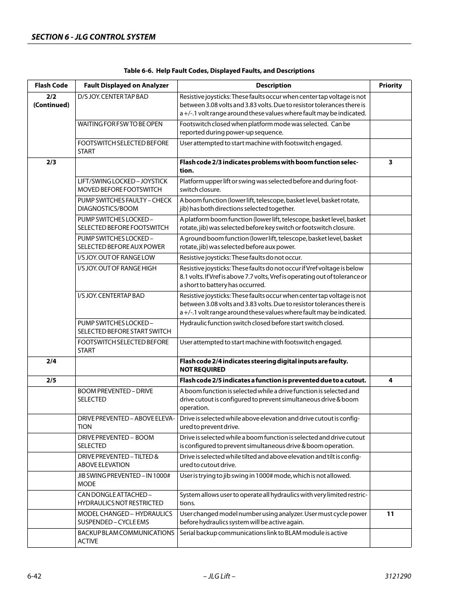 JLG 450A_AJ Series II Service Manual User Manual | Page 352 / 396