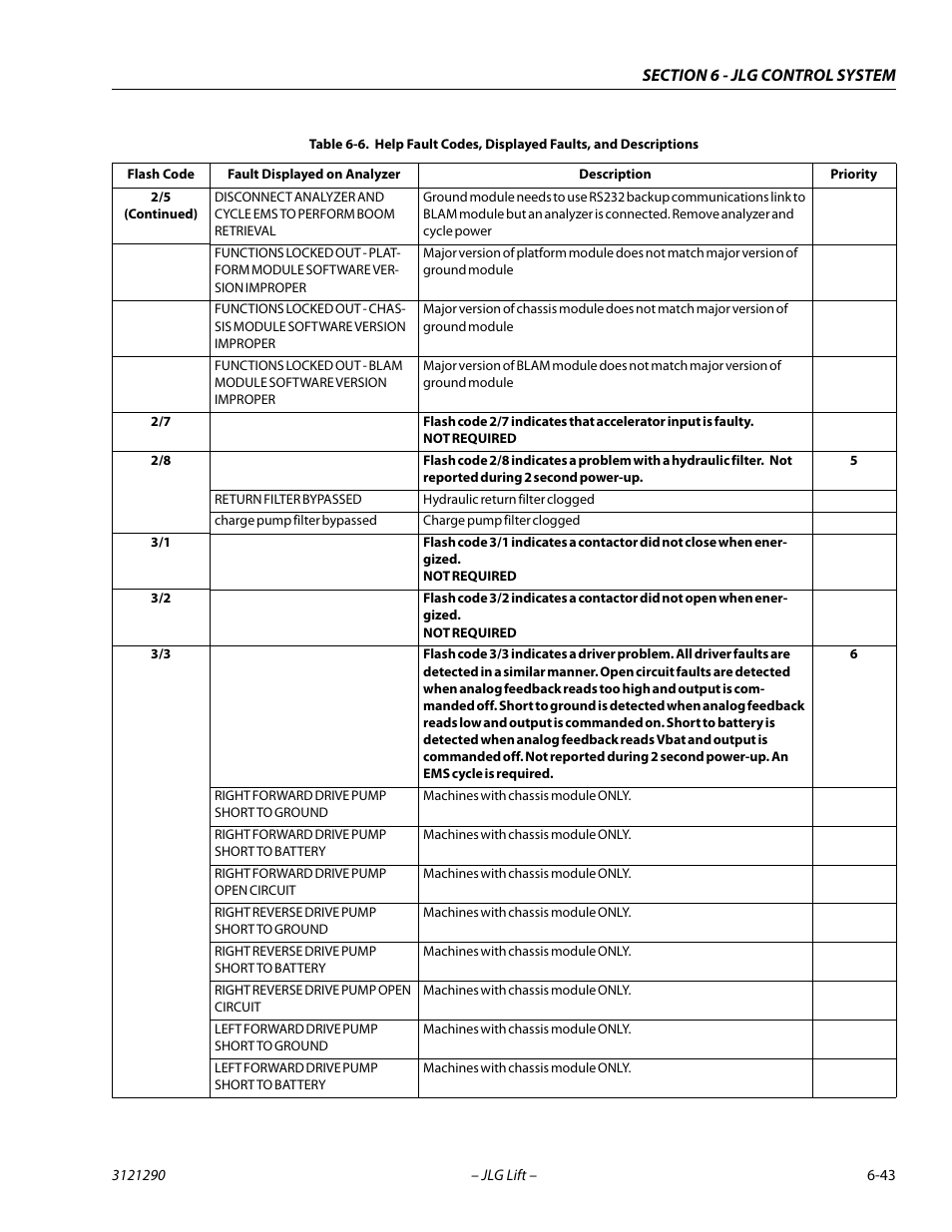 JLG 450A_AJ Series II Service Manual User Manual | Page 353 / 396