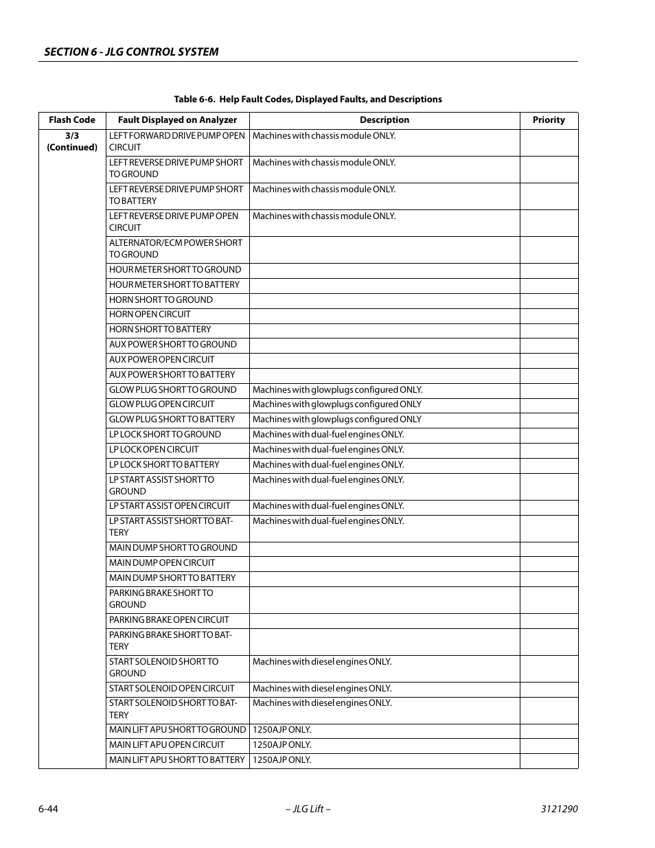 JLG 450A_AJ Series II Service Manual User Manual | Page 354 / 396