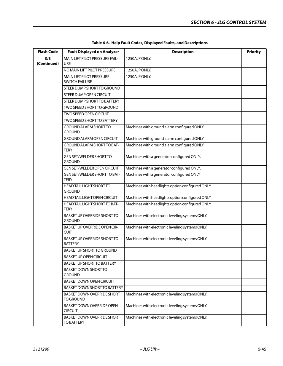 JLG 450A_AJ Series II Service Manual User Manual | Page 355 / 396