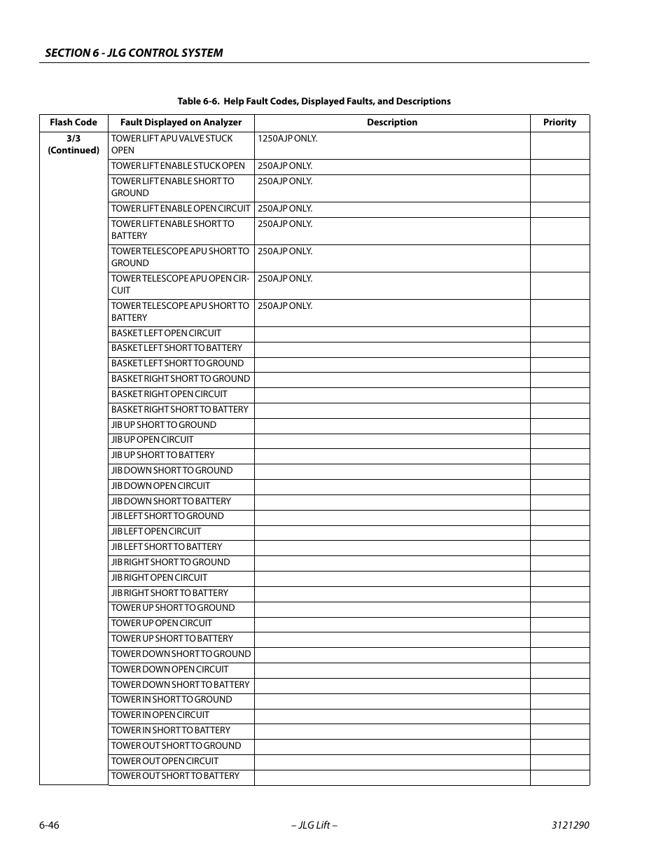 JLG 450A_AJ Series II Service Manual User Manual | Page 356 / 396