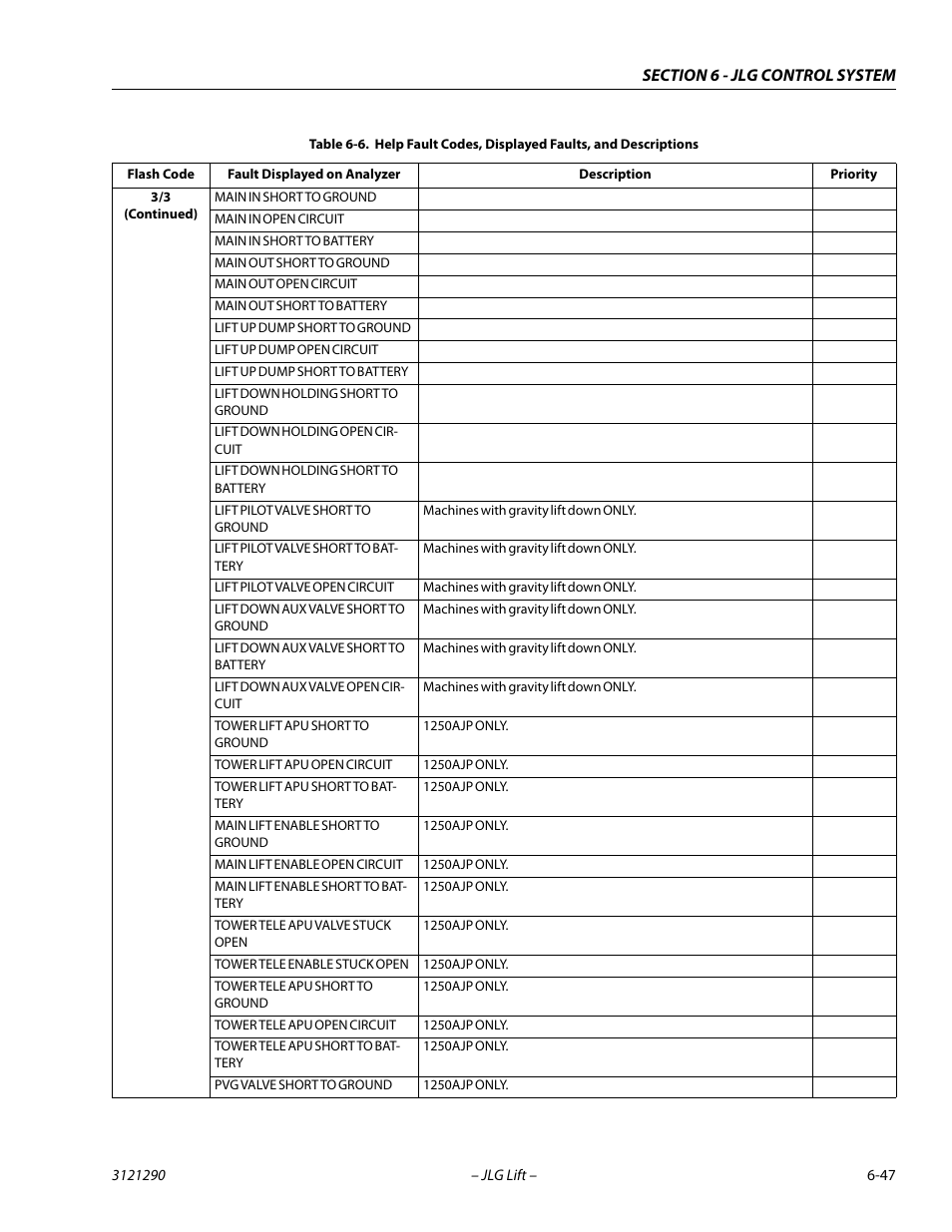 JLG 450A_AJ Series II Service Manual User Manual | Page 357 / 396