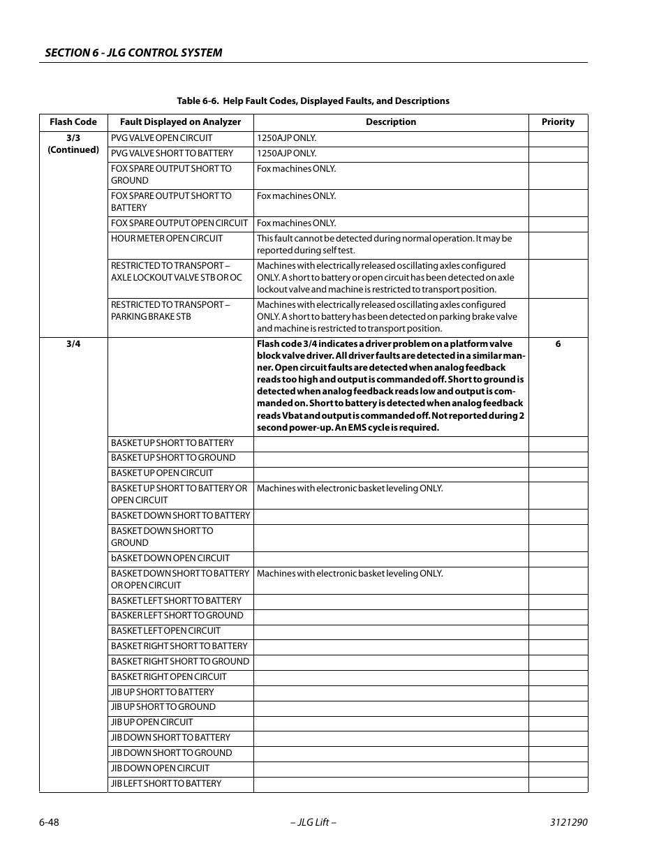 JLG 450A_AJ Series II Service Manual User Manual | Page 358 / 396