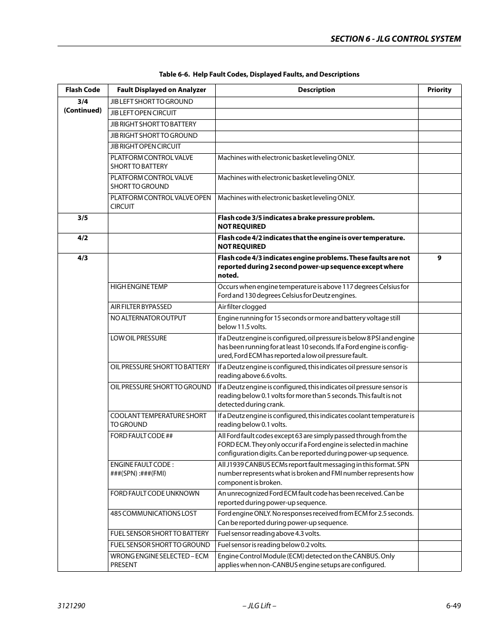 JLG 450A_AJ Series II Service Manual User Manual | Page 359 / 396