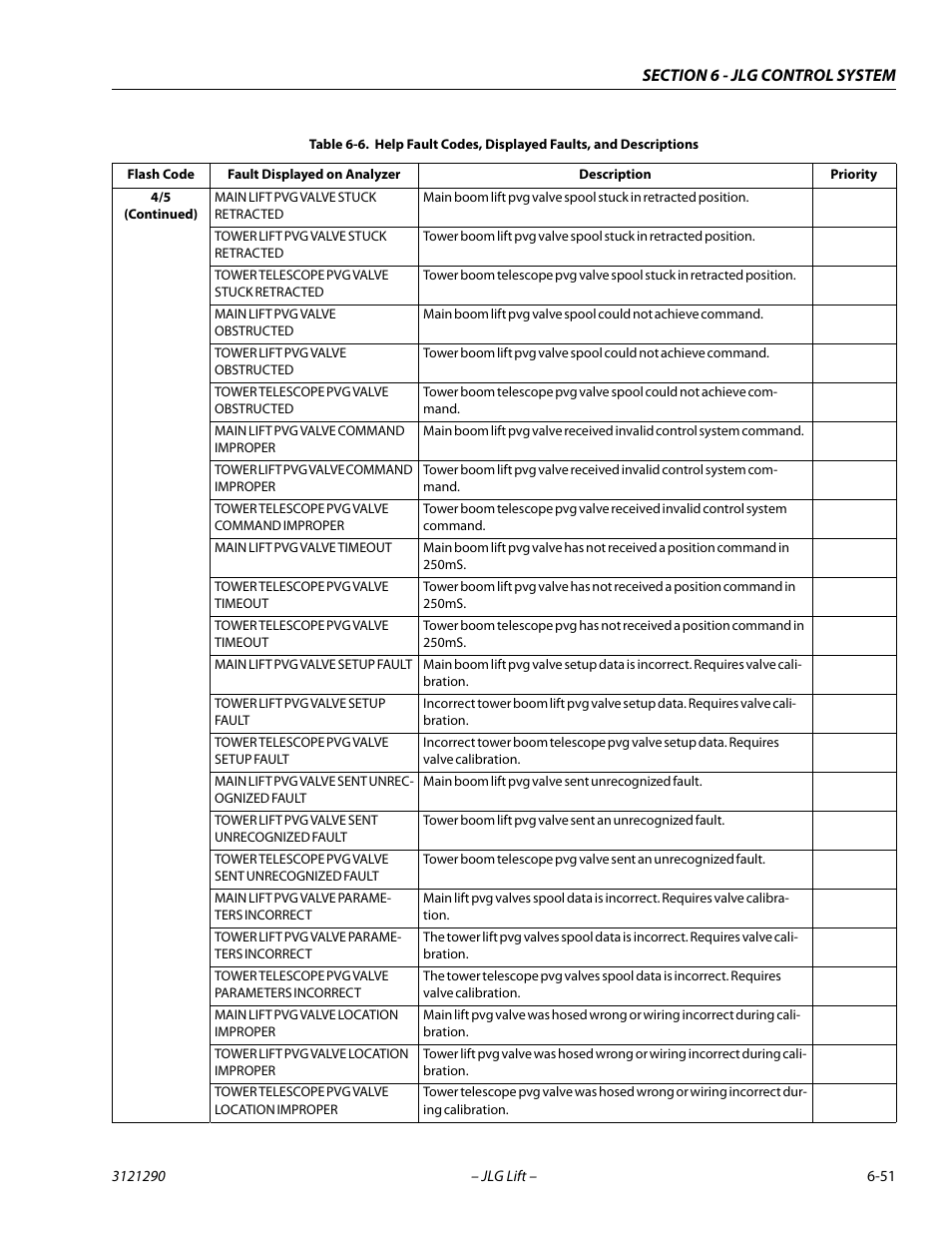 JLG 450A_AJ Series II Service Manual User Manual | Page 361 / 396