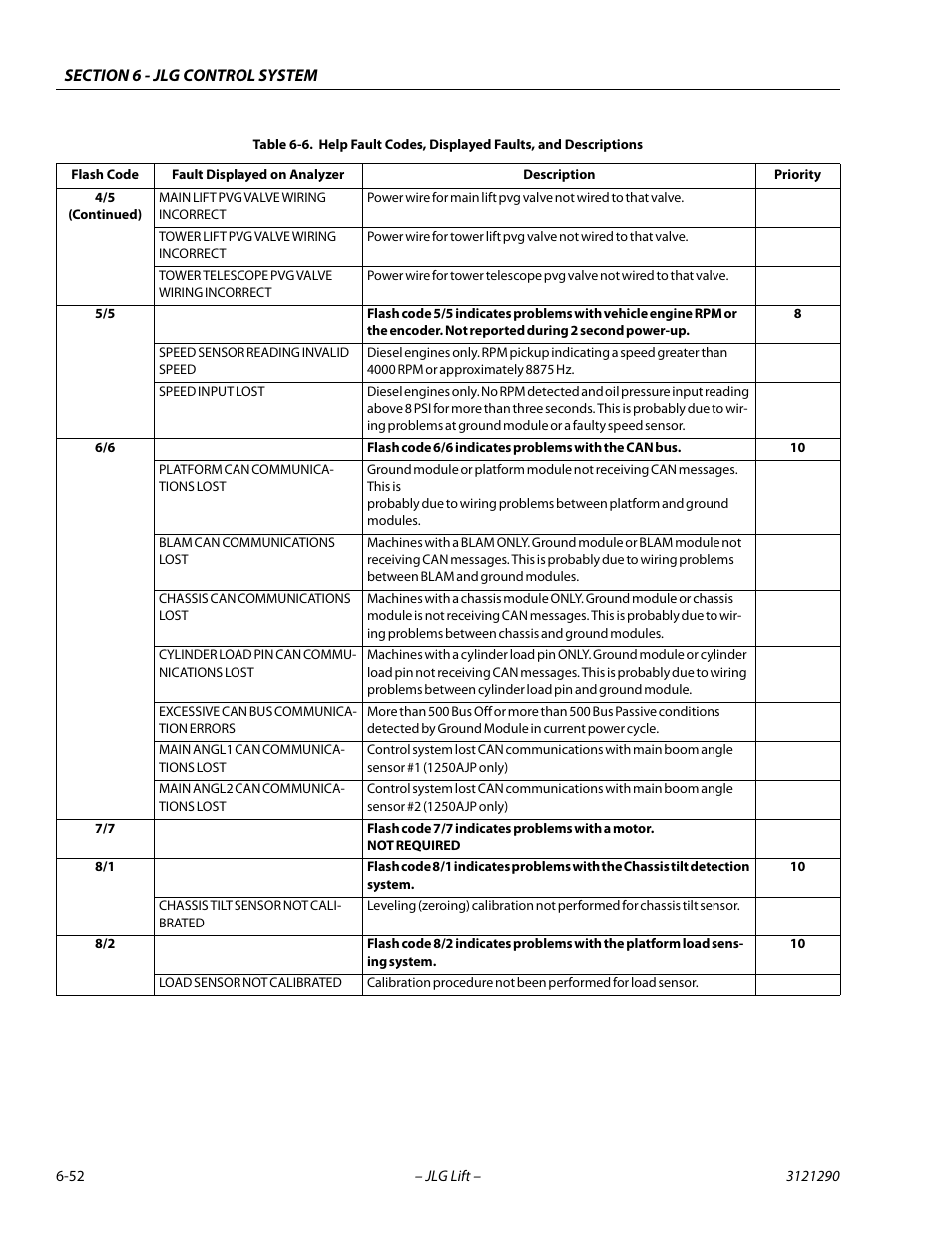JLG 450A_AJ Series II Service Manual User Manual | Page 362 / 396