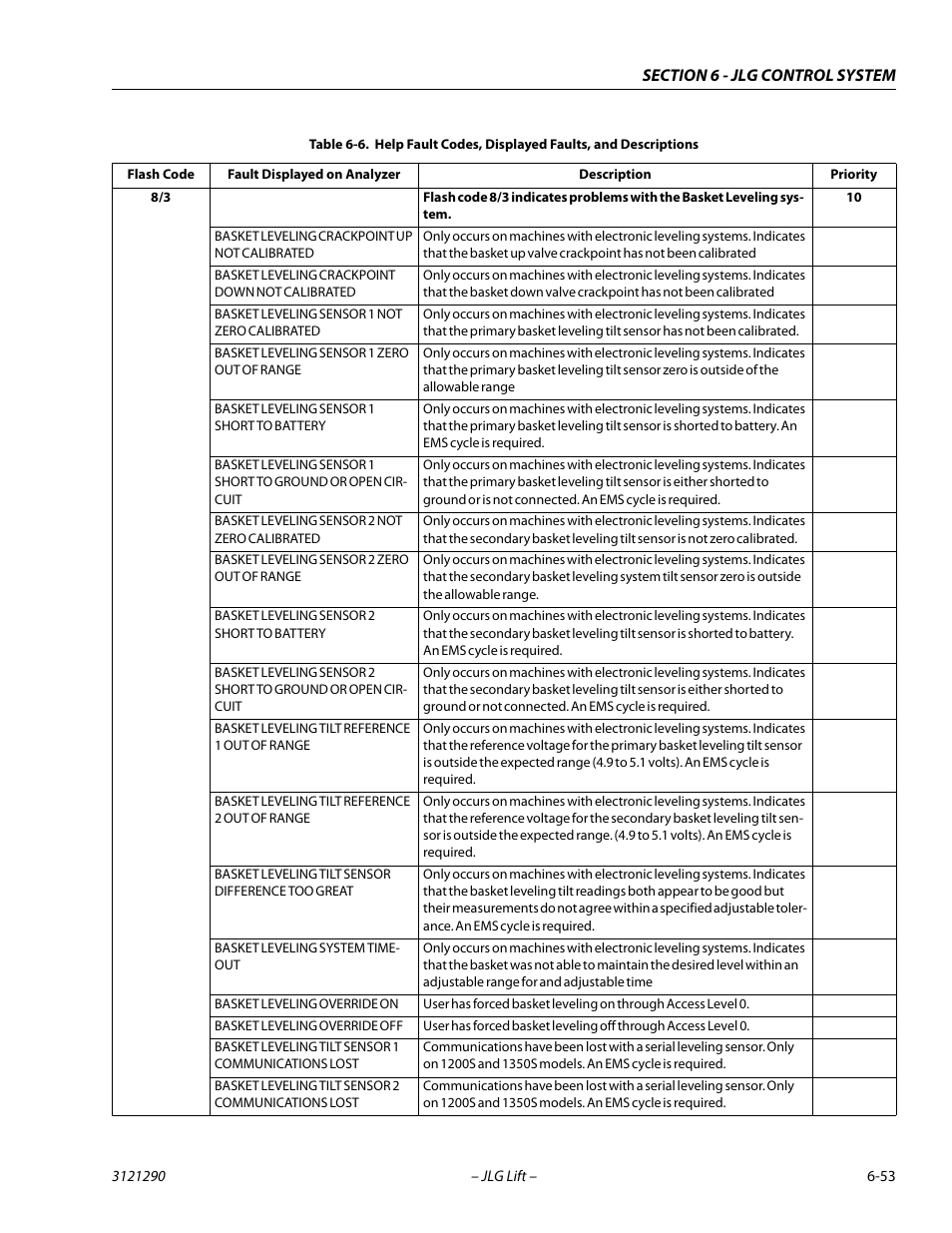 JLG 450A_AJ Series II Service Manual User Manual | Page 363 / 396