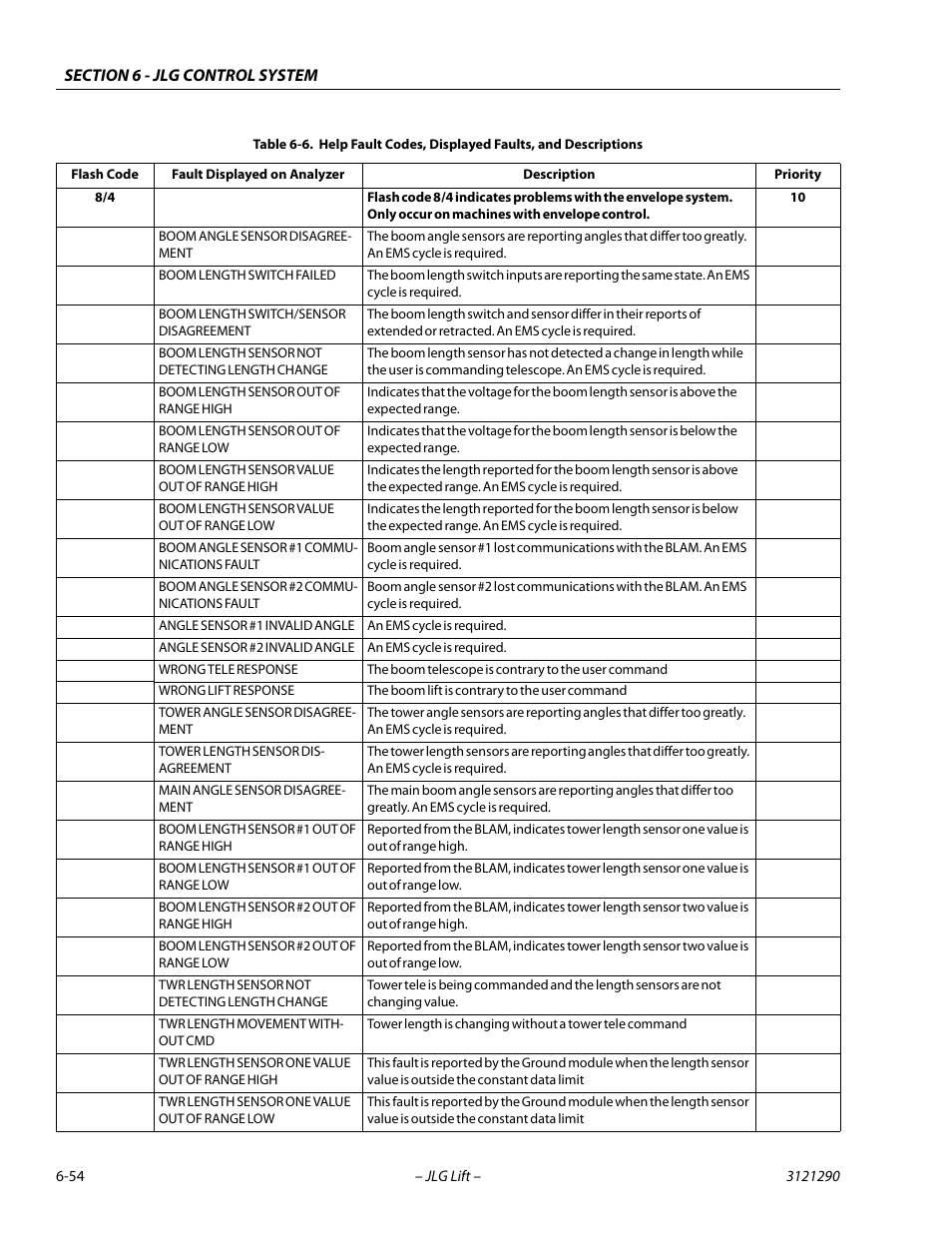 JLG 450A_AJ Series II Service Manual User Manual | Page 364 / 396