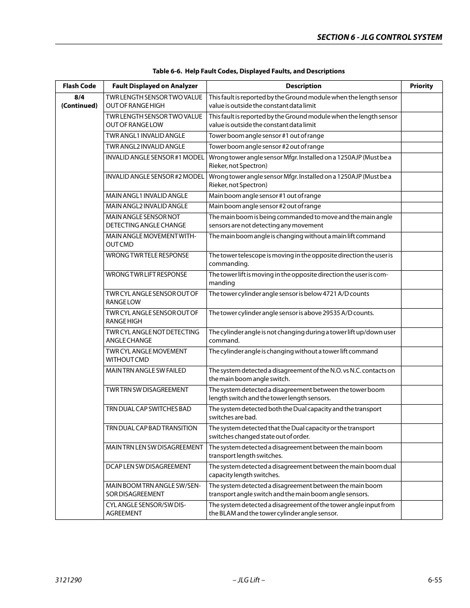 JLG 450A_AJ Series II Service Manual User Manual | Page 365 / 396