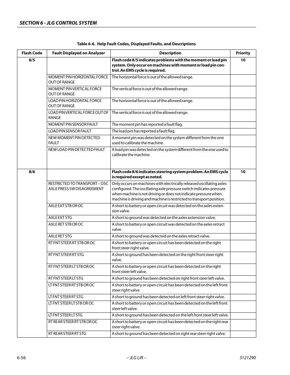 JLG 450A_AJ Series II Service Manual User Manual | Page 366 / 396