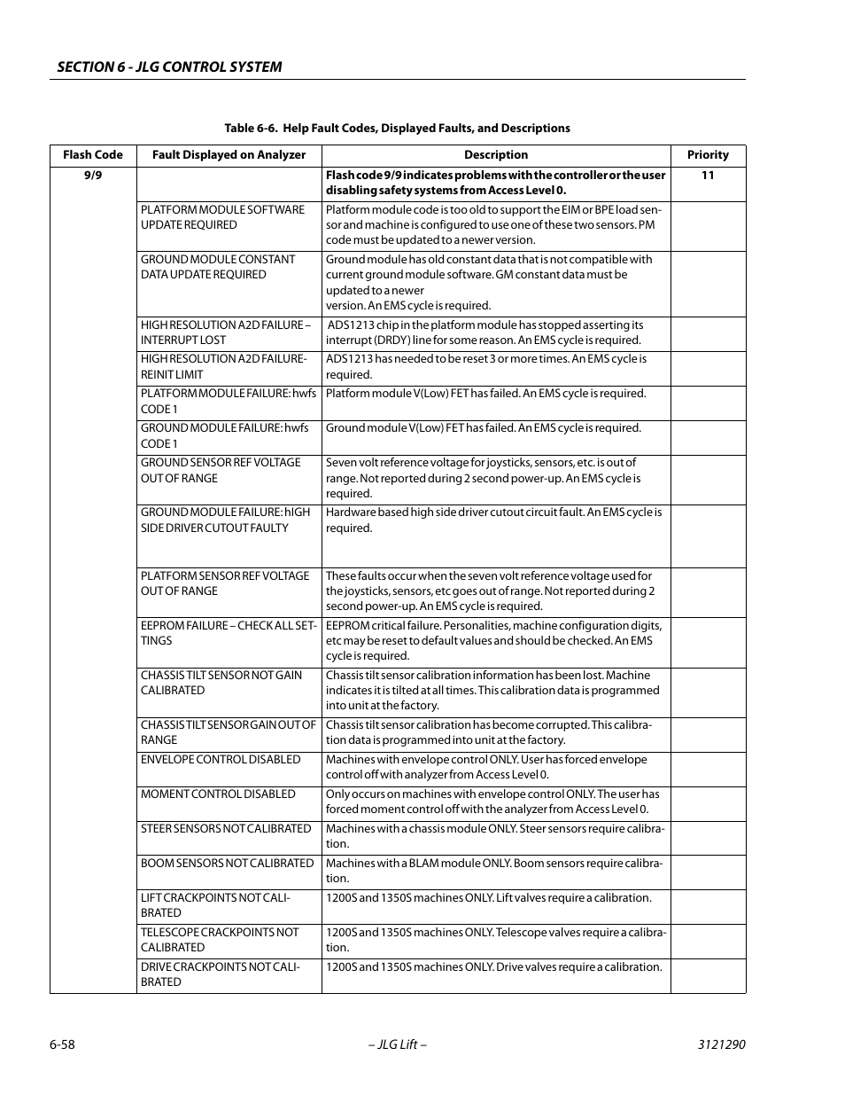 JLG 450A_AJ Series II Service Manual User Manual | Page 368 / 396