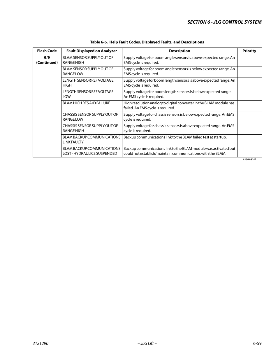 JLG 450A_AJ Series II Service Manual User Manual | Page 369 / 396