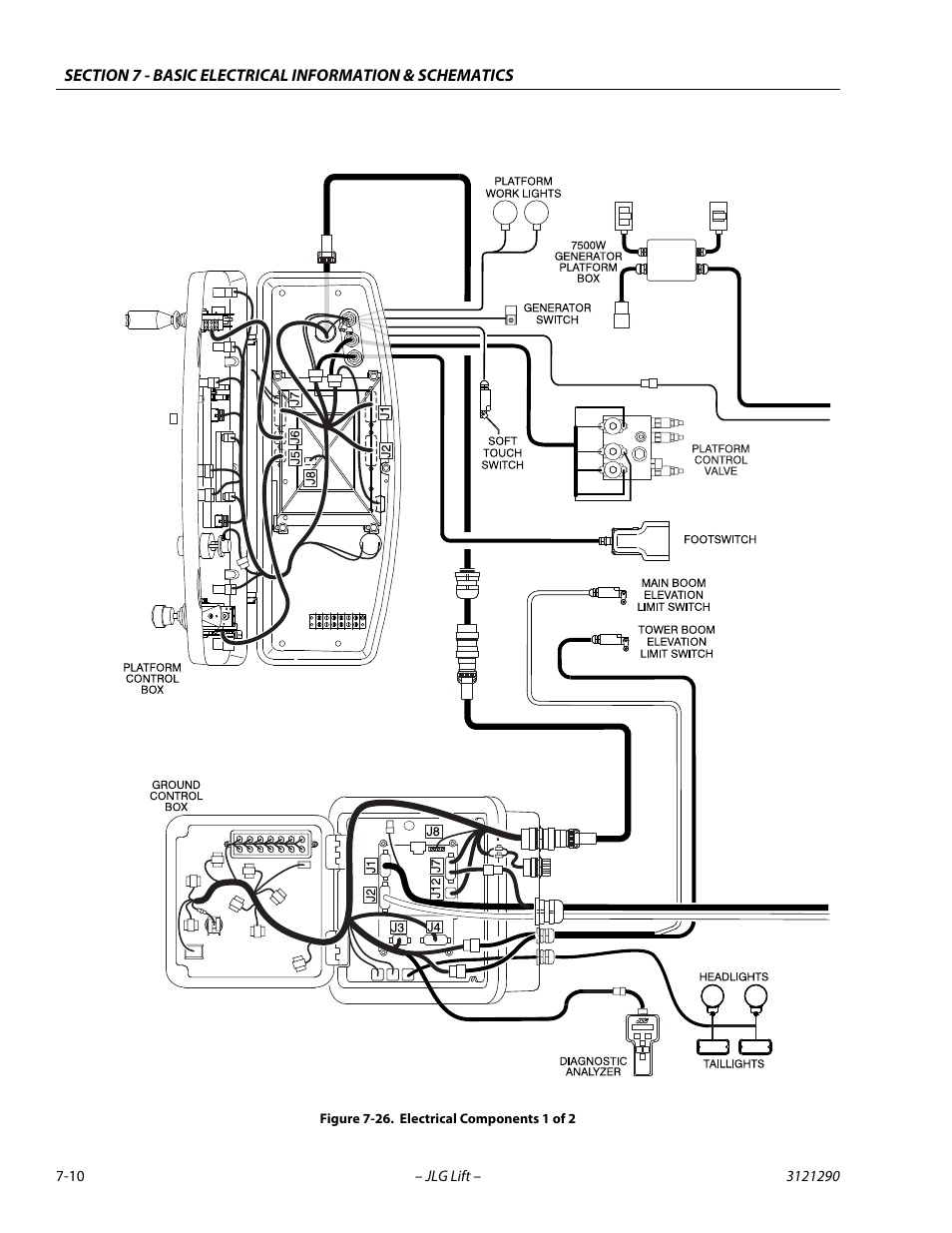 Electrical components 1 of 2 -10 | JLG 450A_AJ Series II Service Manual User Manual | Page 380 / 396
