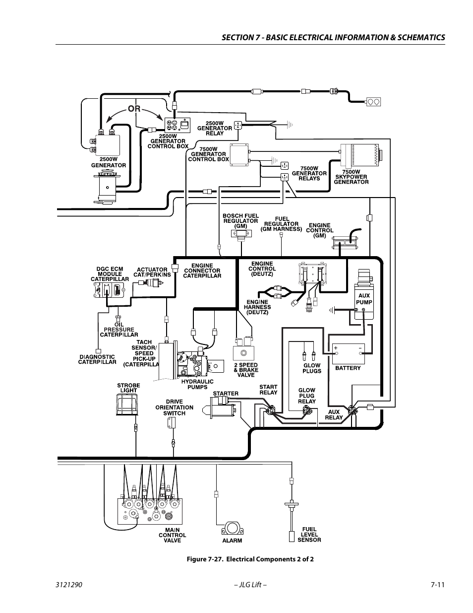 Electrical components 2 of 2 -11 | JLG 450A_AJ Series II Service Manual User Manual | Page 381 / 396