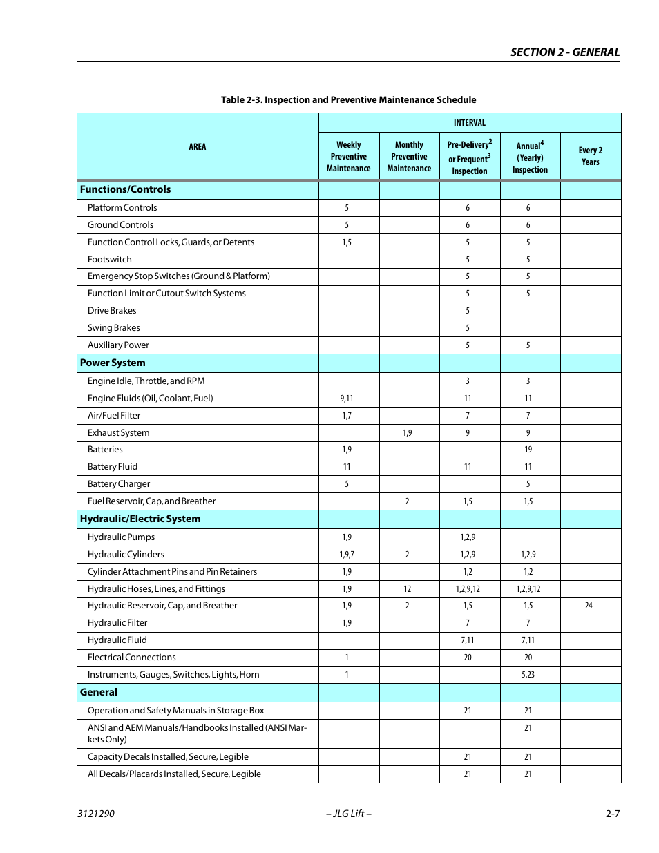 JLG 450A_AJ Series II Service Manual User Manual | Page 39 / 396