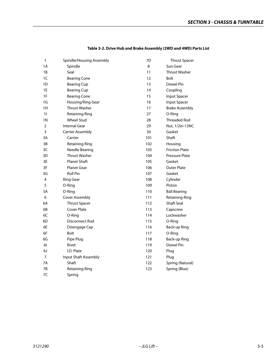 JLG 450A_AJ Series II Service Manual User Manual | Page 45 / 396