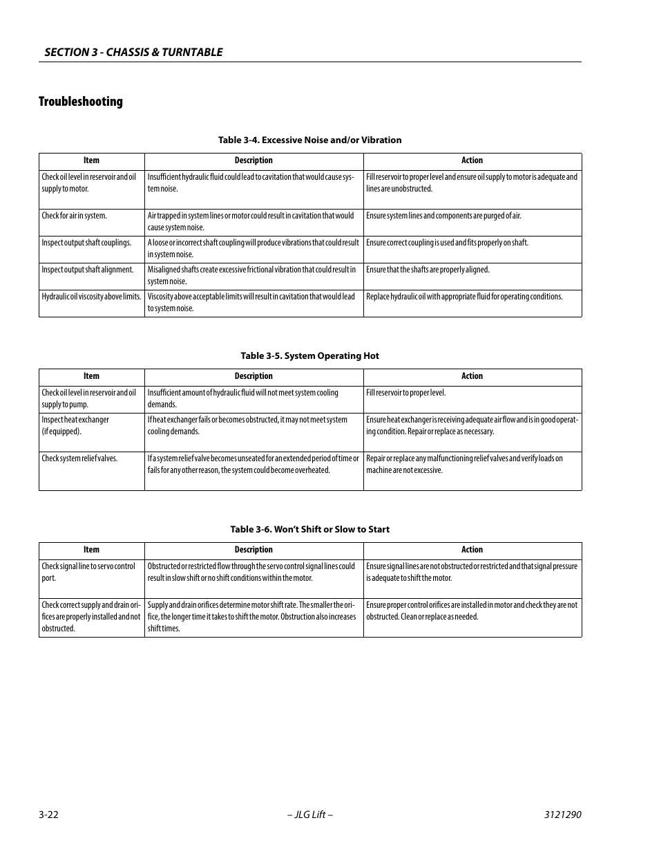 Troubleshooting, Troubleshooting -22, Excessive noise and/or vibration -22 | System operating hot -22, Won’t shift or slow to start -22 | JLG 450A_AJ Series II Service Manual User Manual | Page 62 / 396